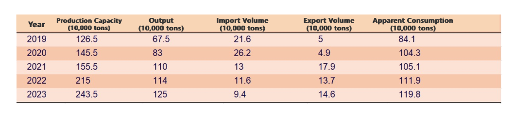 MMA Supply and Demand Overview