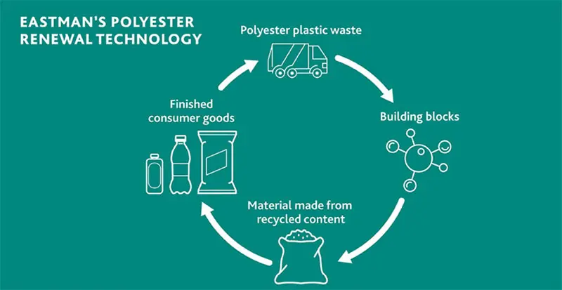 Chemical Recycling of PET: High-Boiling Monomer Purification Using Melt Crystallizers