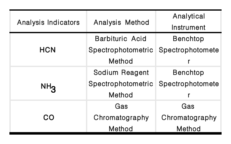 Analytical_Methods_for_Key_Pollutants.png