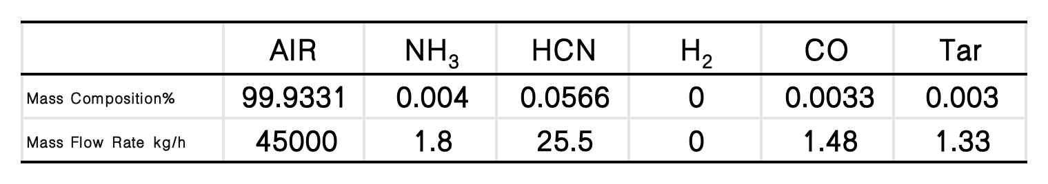 Mass_Concentration_of_Each_Component_in_Carburetor_Tail_Gas.png