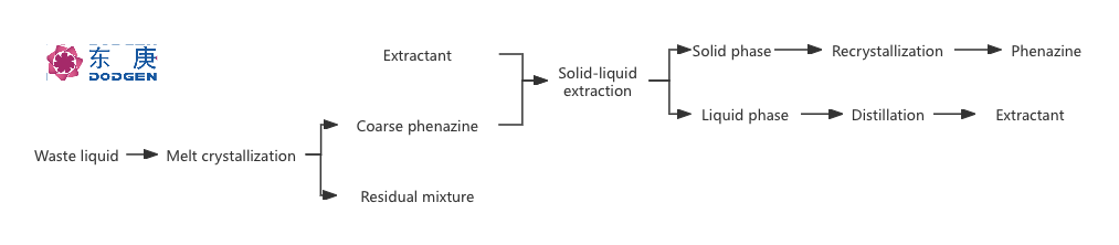 Process_Innovation_Coupled_Technology_of_Melt_Crystallization_and_Extraction.png