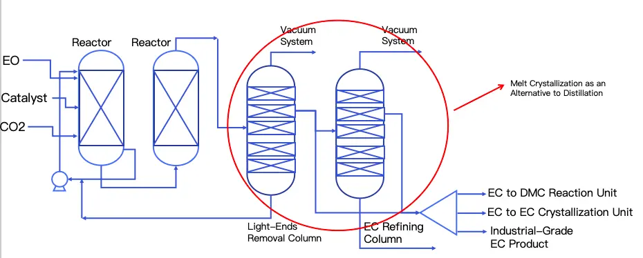 Condensed Ec Example Electronic-Grade EC Purification Project Case | DODGEN