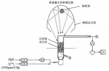 Solid Alkaline (Earth) Metals