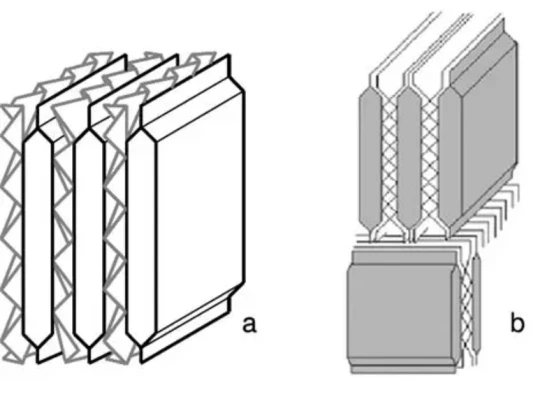 Structured Catalytic Packing Design