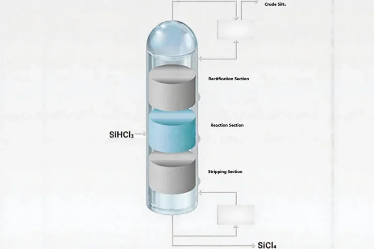 Reactive Distillation Technology