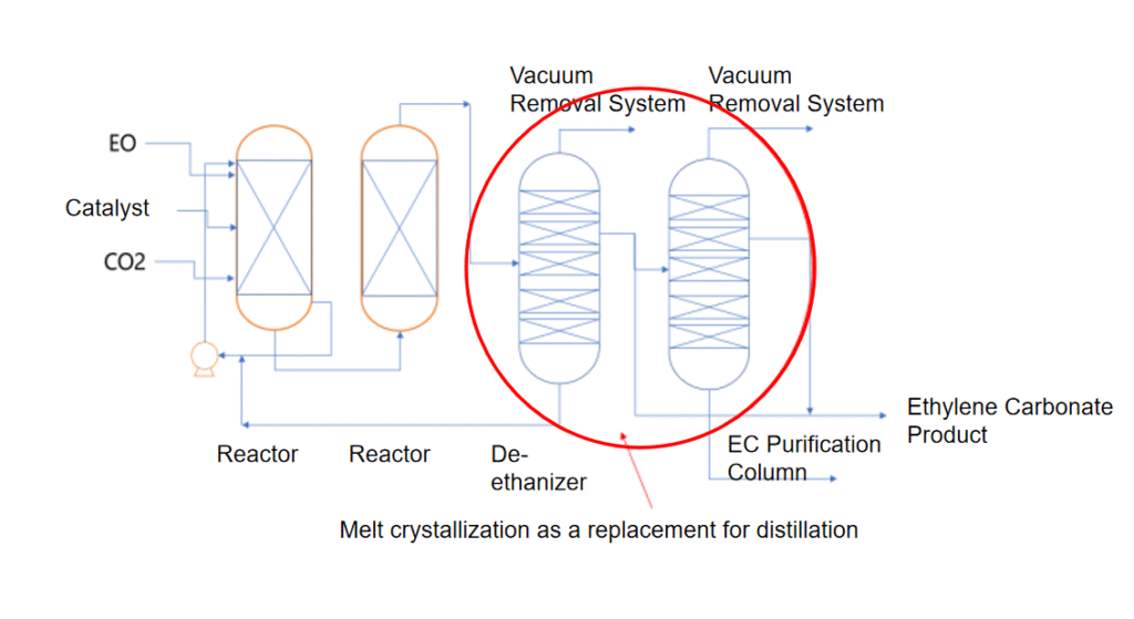 DODGEN Falling Film Crystallizer Selected for Petrochemical Industry ...