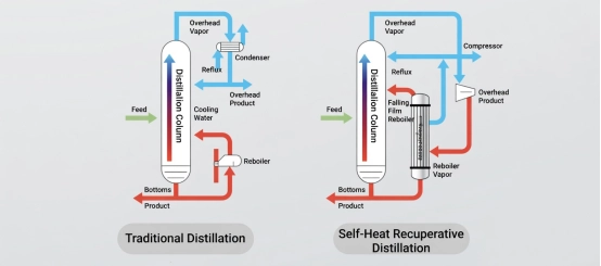 dividing wall column DWC three component separation process