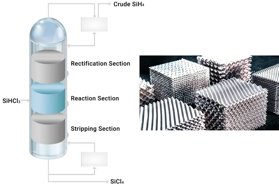 DODGEN independently developed catalytic distillation packing modules integrate catalyst particles uniformly within structured packing elements