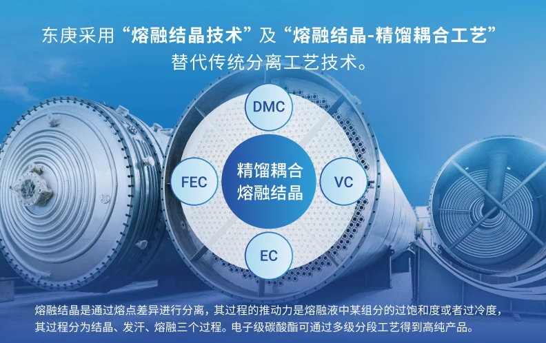 EC, DMC, EMC, and DEC