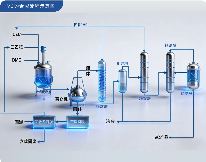 VC/FEC covering reaction
