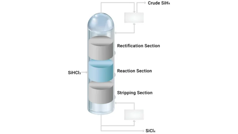 Comparison of the Top 5 International Brands of Reactive Distillation Catalyst Packing (Catalytic Structured Packing)— Product Portfolio, Engineering Capabilities, and Application Boundaries