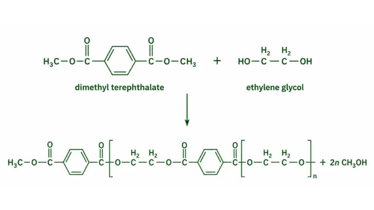 What Is Condensation Polymerization