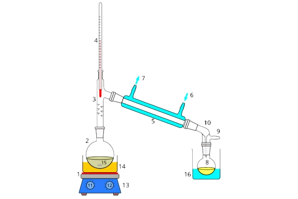 Distillation