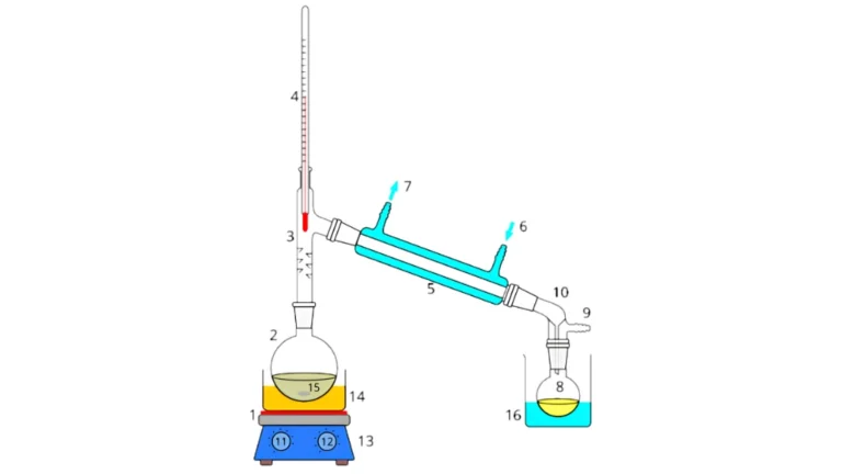 What Is Distillation?