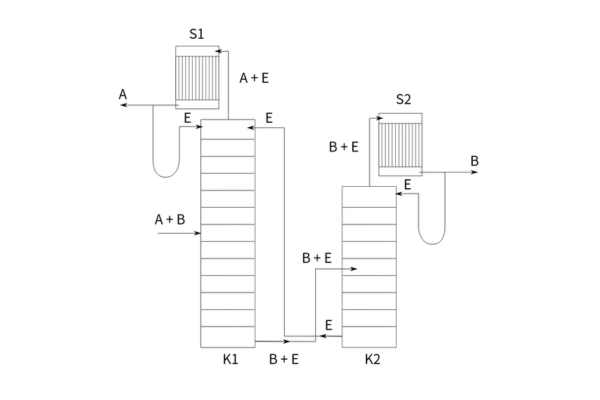 Extractive Distillation