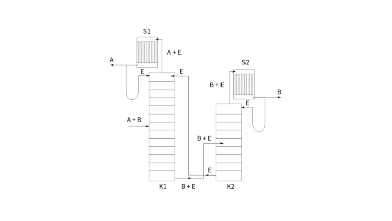 what is Extractive Distillation
