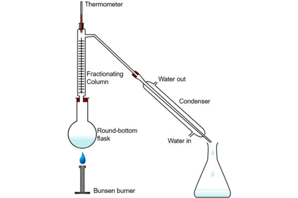Fractional Distillation