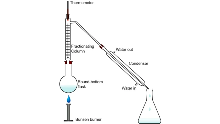 What Is Fractional Distillation?