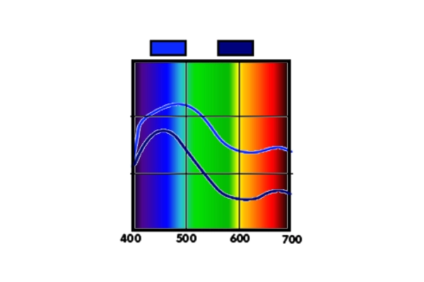 Colorimetry in Chemical Analysis