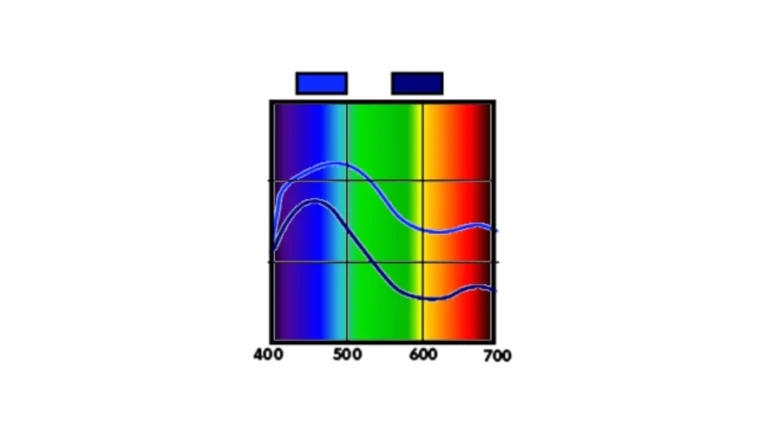 Colorimetry in Chemical Analysis